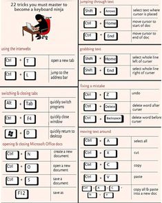 a computer keyboard with instructions to use it