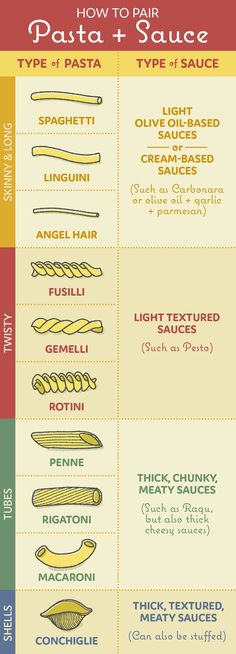 different types of pasta are shown in this diagram