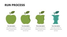 an apple with four stages to run process