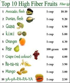 High Fiber Fruits and Vegetables List Fruits And Vegetables List, List Of Vegetables, Fiber Diet, High Fiber Diet, Fiber Rich Foods, Fiber Foods