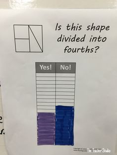 a sign that says is this shape divided into fours? yes not, no