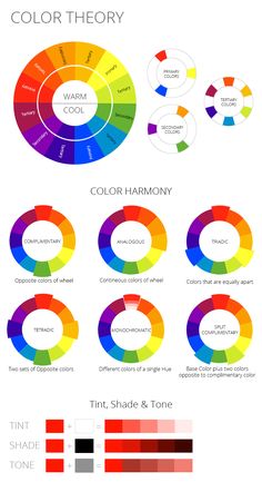 the color wheel is shown with different colors