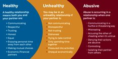 All relationships exist on a spectrum from healthy to abusive, with unhealthy relationships somewhere in the middle. If you recognize any of the warning signs, it may be an indication that your relationship is abusive. Support Group Ideas, Reactive Attachment Disorder, Attachment Disorder, Teen Relationships, Social Relationships, Relationship Meaning, Clinical Social Work, Al Anon, Zen Zone