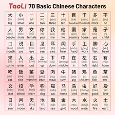 the chinese characters and their meanings are shown in this poster, which includes symbols for each language