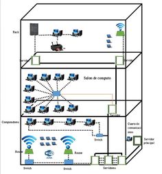 the network diagram shows several different devices connected to each other, including computers and telephones