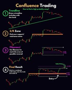 How to find a high probability setup
#trading #stockmarket #finance #charts #trending #forex Chart Analysis Trading, Forex Trading Setup, Trading Patterns, Gold Trading, Candle Stick Patterns, Stock Market Basics