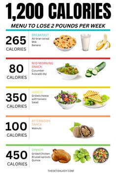 Learn exactly what a 1200 calorie diet looks like. Losing weight and staying healthy cannot be accomplished without sticking to a low-calorie diet plan along with at least 4 hours per week of exercise. Using the meal plan below can help you lose up to 16 pounds per month easily. Always make sure to drink at least 8 glasses of water daily for optimal health. 1300 Calorie Meal Plan, Banana Calories, Low Calorie Diet Plan, Food Calorie Chart, 1000 Calorie, Healthy Low Calorie Meals