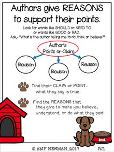 a poster with the words authors give reason to support their points and an image of a dog