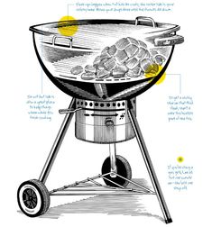 an image of a bbq grill with instructions on how to use it and what to put in it