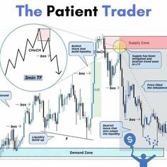 the diagram shows how to trade with an indicator in front of a stock market chart