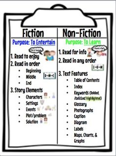 a poster with the words fiction and non - fiction written on it, which are also in