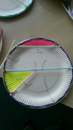 a paper plate that has some different colored papers on it and two sticks sticking out of it