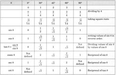 the table is shown with numbers and symbols for different types of electrical devices in it