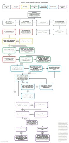 a flow diagram with several different types of lines and numbers on the bottom half of it