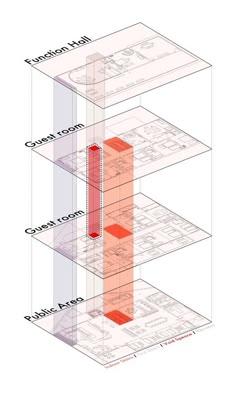 the three tiered shelf is labeled in red and white