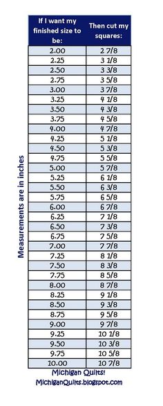 the table shows how many different numbers are used for each type of item, and what they