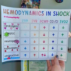 a person holding up a sign with words on it that say hemodynamics in shock