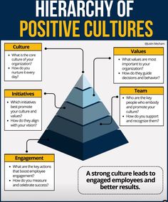 a pyramid with the words, how does it mean to be successful?