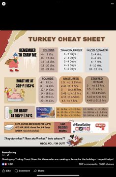 the turkey heat sheet is shown with instructions for how to cook it and what to use it