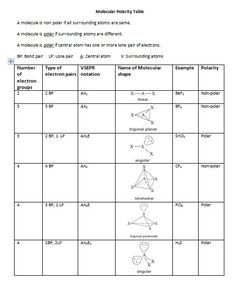 worksheet showing the properties of polyatomic and nonlectional shapes