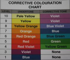 Hair Color Wheel, Color Correction Hair, Redken Color, Hair Toner, Hair School, Wella Color, How To Lighten Hair