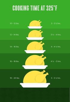 a poster showing how to cook turkeys in the oven with instructions for cooking time at 350