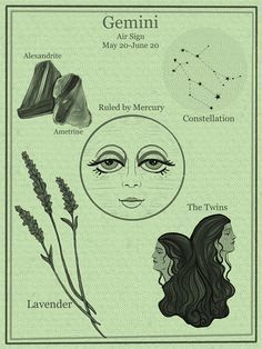 the zodiac signs and their meanings