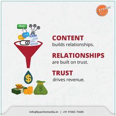 a poster with the words content, build relationshipss, and money in it's funnel