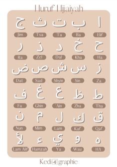 arabic alphabets with different letters and numbers in the middle one is for each letter