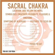 Chakras For Beginners, Chakra Locations, Butterfly Pose