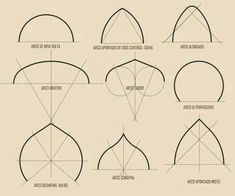 an image of how to draw the head and shoulders in different directions, with text below