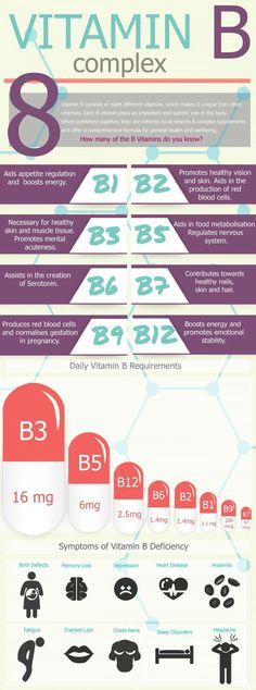 Vitamin B Complex Benefits, Adolescent Health, Vitamin B Complex, B Complex, Gum Care, B Vitamins, Health Info, Vitamin A, Kids Health