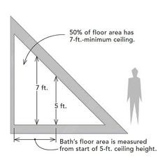 a diagram showing how to measure the height of a ceiling in an area that has been pitched