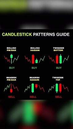 candlestick patterns guide for forex and other trading options on an iphone or tablet