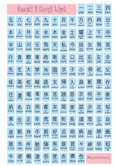 an english and chinese language poster with the words genki't kanji list