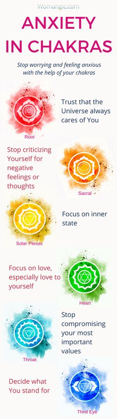 Affirmation Chakra, Chakra Images, Chakra Meaning, Chakra Clearing, Chakra Mantra, Chakra Cleanse, Base Chakra