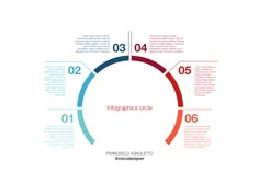 the infographistic circle is shown with numbers in different colors and sizes on it