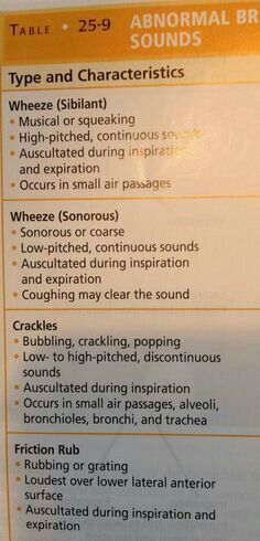 a menu listing the different types of sound