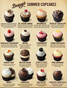 a poster with different types of cupcakes on it's sides and names