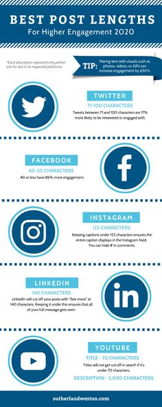 the top ten social media platforms in 2013 infographical image source twitter com / instagram