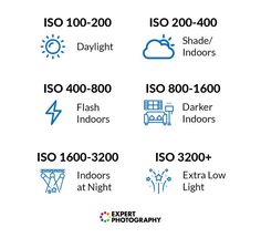 the different weather symbols are shown in blue and white, as well as black text