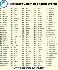 the english words list for most common english words