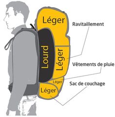 an image of a man with a backpack labeled in english and french on his back