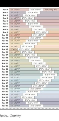 the chart shows how many different numbers are displayed in this image, and what they mean to