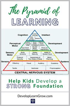 the pyramid of learning with text that reads, help kids developing a strong and strong foundation