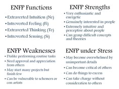 Enfp Functions, Enfp 4w3, Enfp Love