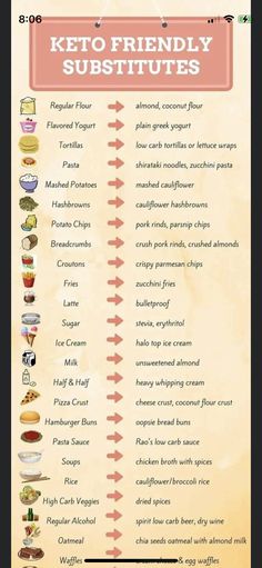 the keto friendly sushi list is shown in this graphic style, with instructions to make