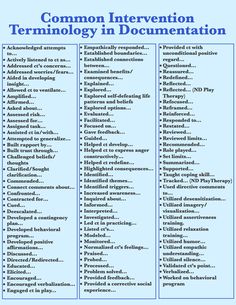 100 common intervention terms used in clinical documentation. MSW LCSW Social Work Play Therapy