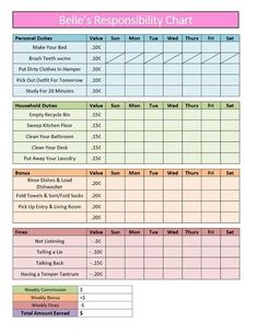 a printable table with the numbers and times for each item in this chart,