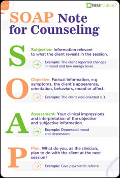 Counselling Study Notes, Soap Notes Counseling Examples, Therapy Notes Counseling, Chemical Dependency Counselor, Quotes About Counseling, Counseling Theories Cheat Sheet, Lpc Counseling, Soap Notes Counseling, Soap Note Template